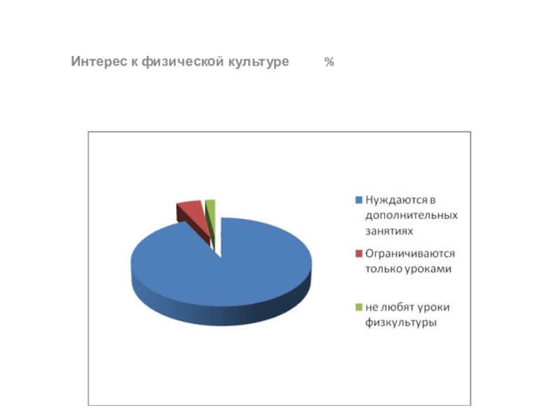 Интересы культуры. Интерес к физической культуре. Диаграмма занимаетесь ли вы физкультурой.