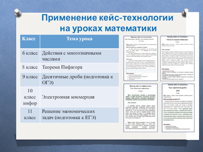 Кейс технологии на уроках математики презентация