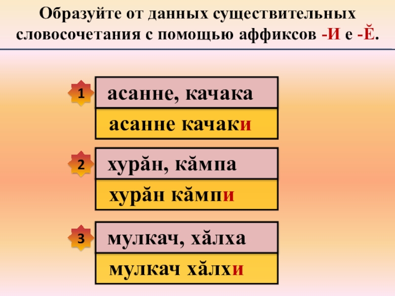 Образуйте существительные от данных существительных. Чувашские аффиксы. Аффиксы Чувашского языка. Аффиксы в чувашском языке примеры. Аффиксы принадлежности в чувашском языке.