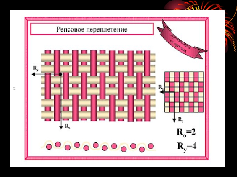 Рогожка схема переплетения