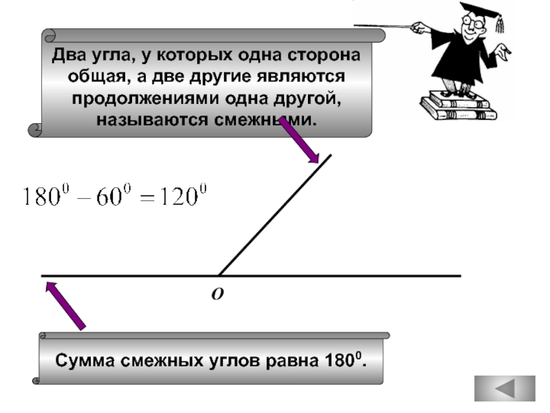 Нарисуйте 2 угла имеющие общую сторону но не являющиеся смежными