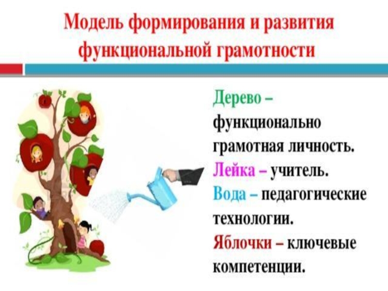 Развитие функциональной грамотности на уроках математики в начальной школе доклад с презентацией