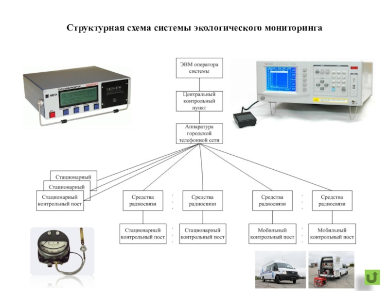 Организация мониторинга управления. Блок схема экологического мониторинга. Блок схема системы мониторинга окружающей среды. Блок-схема системы производственного мониторинга. Подсистема экологического мониторинга схема.