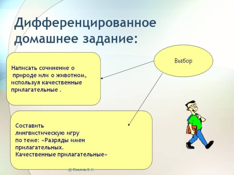 Домашнее задание это. Дифференцированные домашние задания. Дифференцированное задание. Дифференцированное домашнее задание в начальной школе. Дифференцированное домашнее задание это примеры.