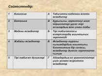 Өсімдіктер дүниесі тақырыбына презентация (6-сынып)