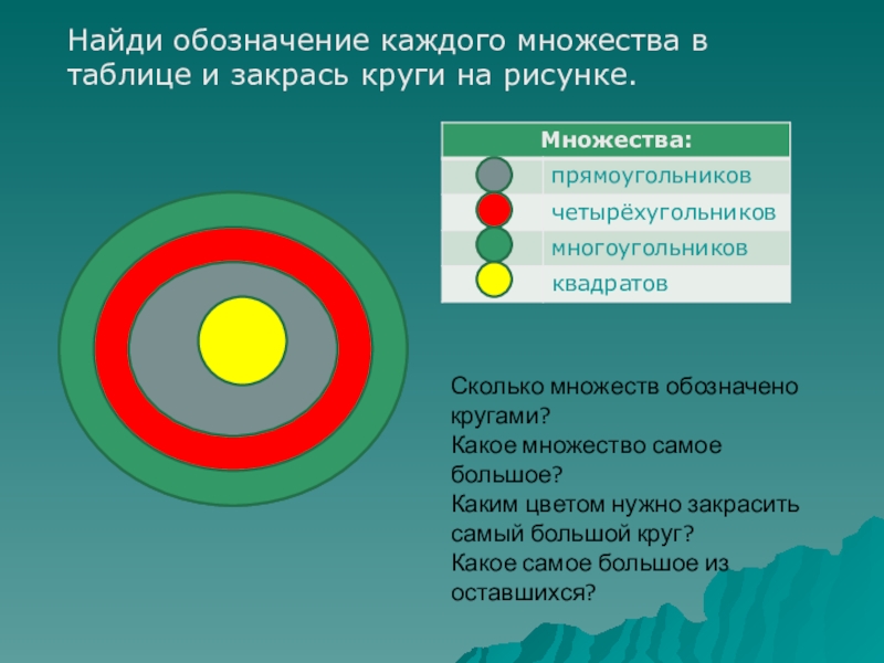 Найди обозначение каждого. Найди обозначение каждого множества. Найди обозначение каждого множества в таблице. Найди обозначение каждого множества в таблице и закрась. Найди обозначение каждого множества в таблице и закрась круги.