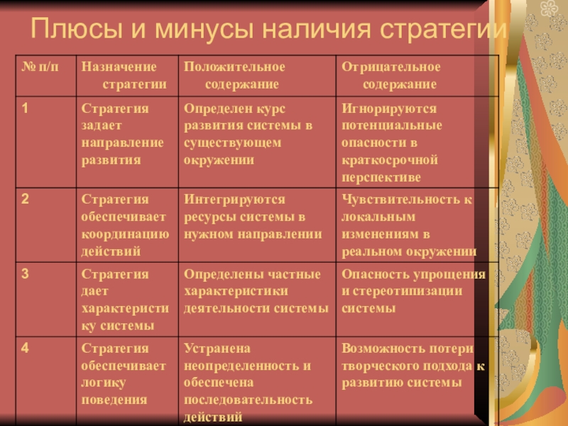 Плюсы решения