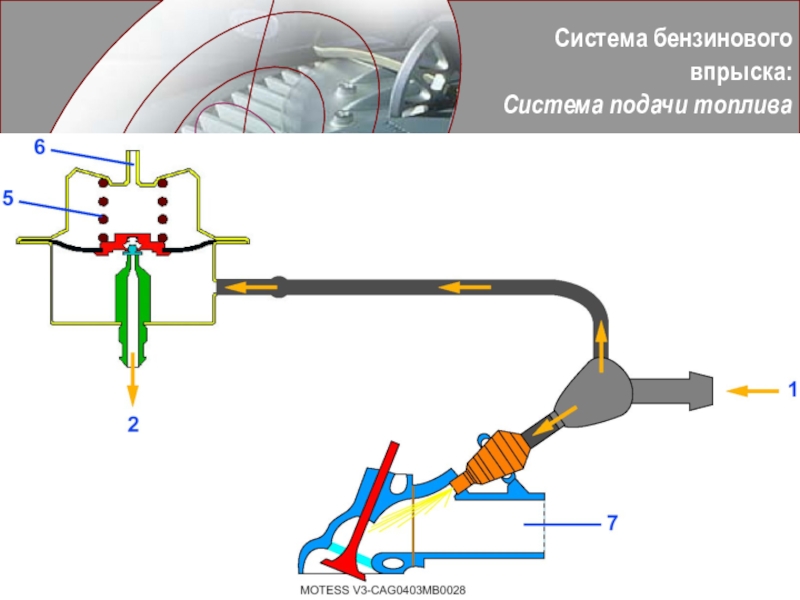 Подача система. Бензиновые системы впрыска. Система подачи впрыска топлива на скутерах. Секвентальный впрыск. Бензиновый впрыск акцент.