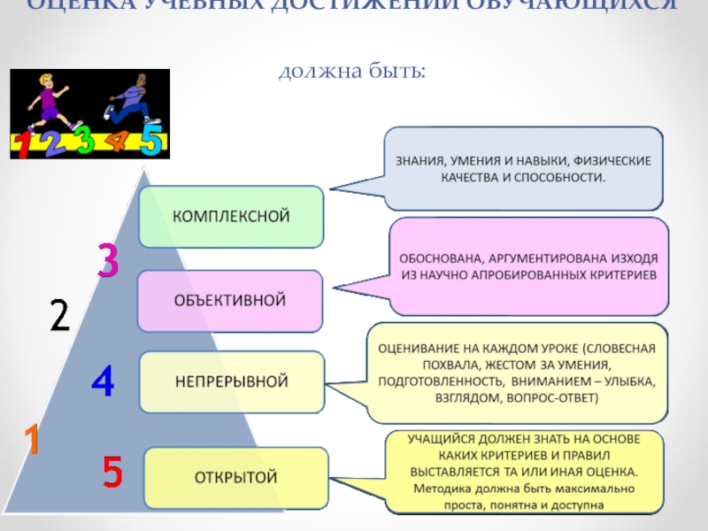 Формы презентации достижений