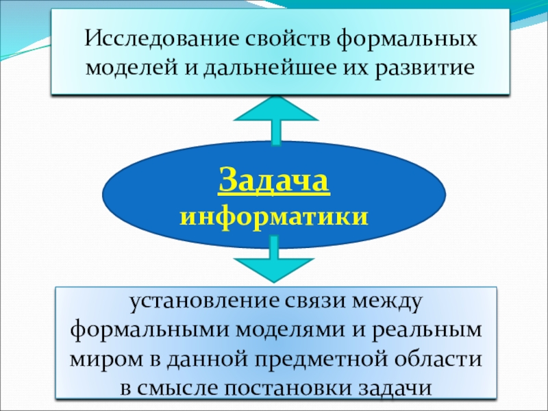 Виды формальных моделей