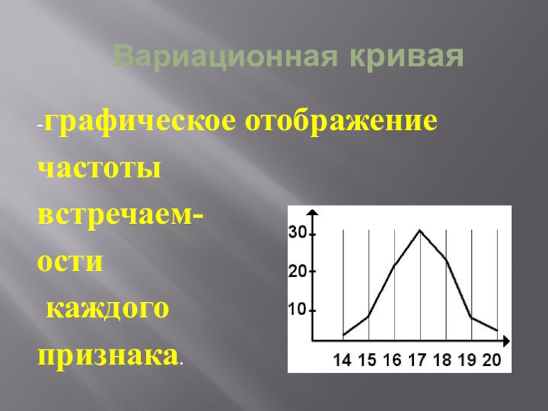 Вариационная кривая лабораторная работа. Вариационная кривая показывает. Вариационная кривая роста. Вариационная кривая как построить. Асимметричная вариационная кривая это.