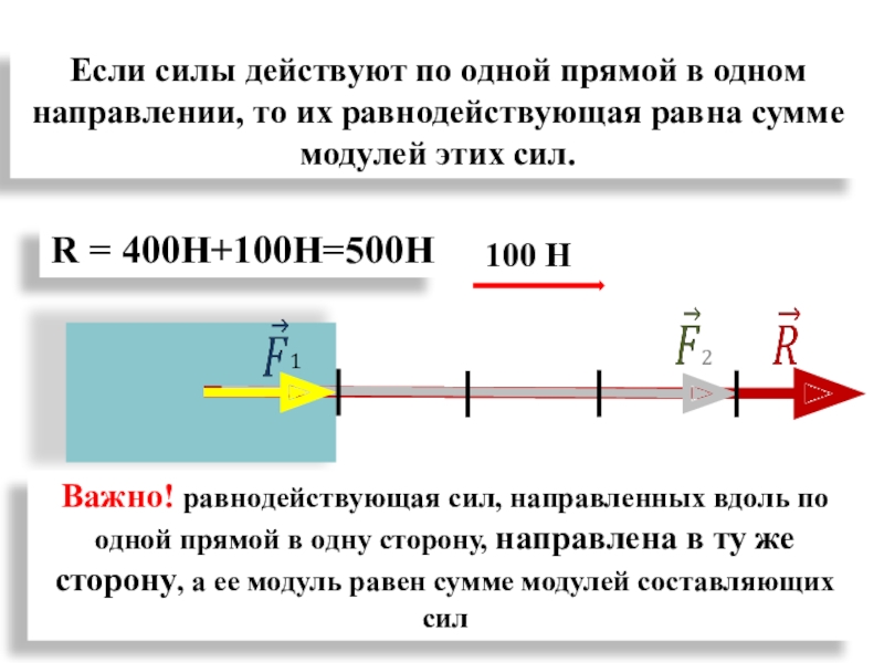 На тело действует две силы влево