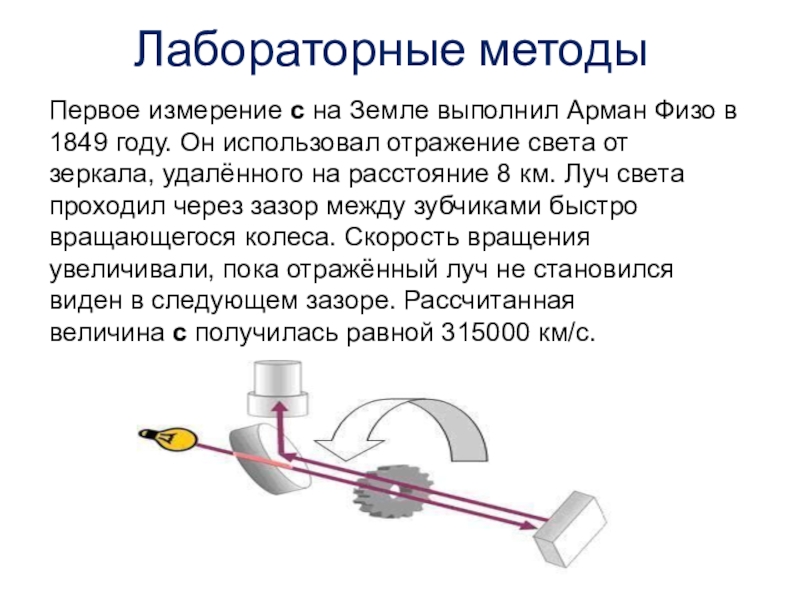 Опыты измерения скорости. Лабораторный метод измерения скорости света. Лабораторный способ измерения скорости света метод физо. Лабораторный метод измерения скорости света кратко. Лабораторный метод. Метод физо..