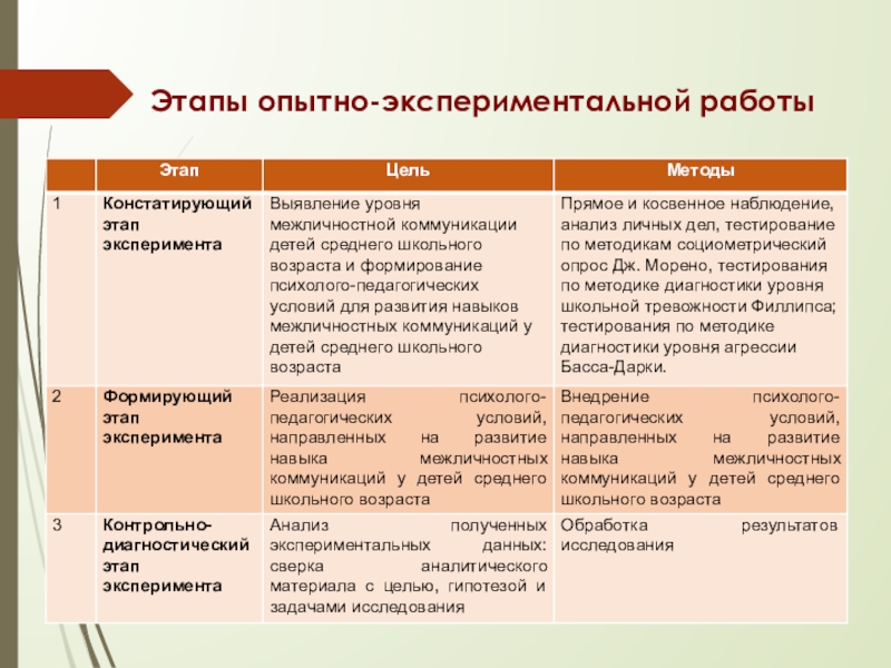 План работы опытно экспериментальной работы