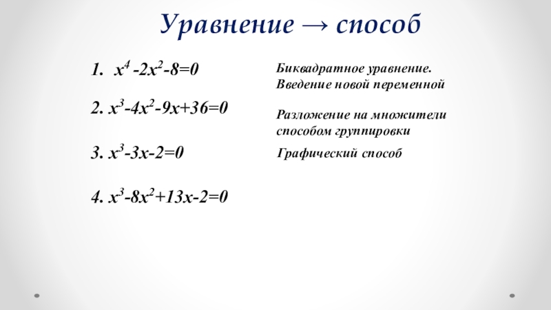 Уравнение → способ Биквадратное уравнение.Введение новой переменнойРазложение на множители  способом группировкиГрафический способ