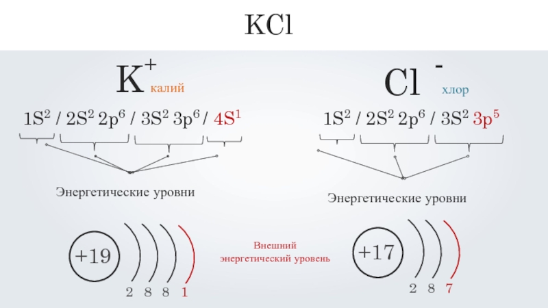 Графическая схема хлора