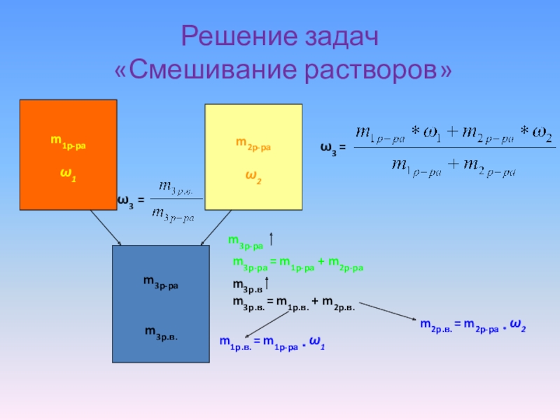 Смешанные растворы веществ. Задачи на смешение растворов с решением. Смешение растворов разной концентрации. Задачи на смешивание растворов. Формула смешения растворов.