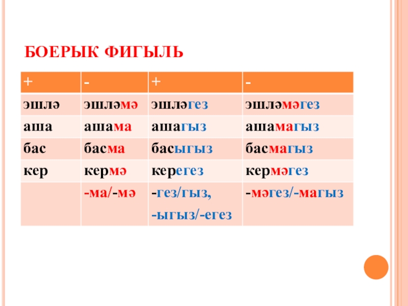 Презентация фигыль 5 класс