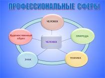 Логист- презентация по профориентации