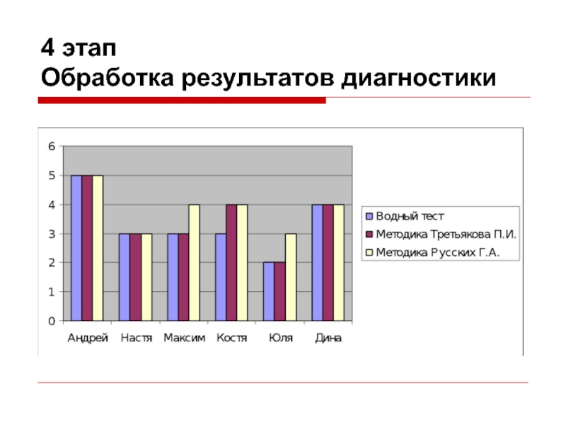 Методика вопрошайка картинки