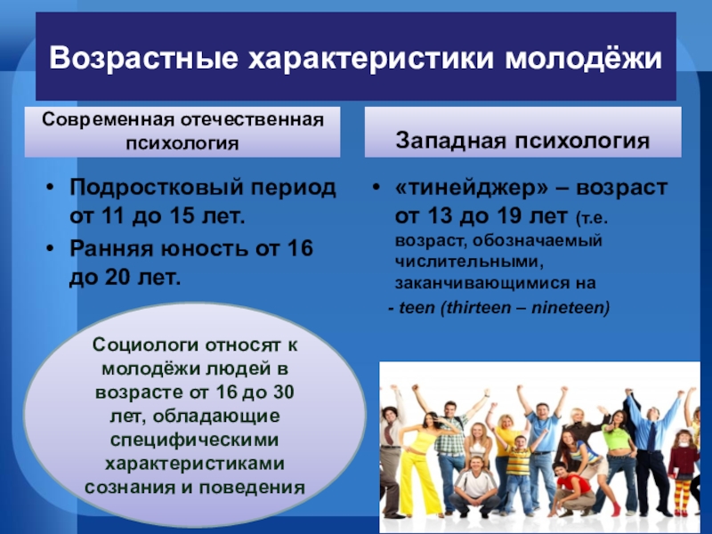 Молодежь в современном обществе презентация 11 класс боголюбов