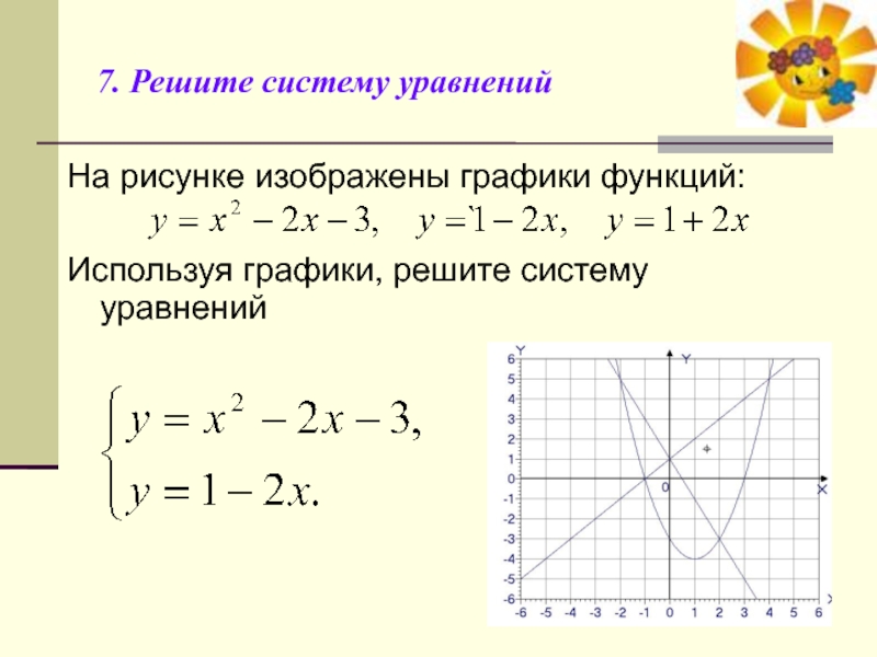 На рисунке изображено графическое решение системы