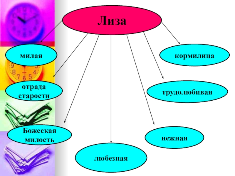 Интеллект карта карамзин