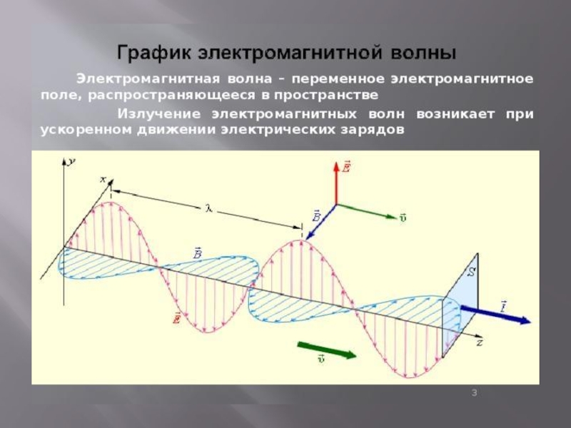 Проект электромагнитные волны