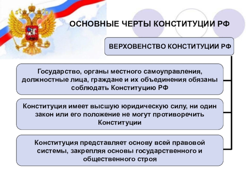 Юридические органы власти. Верховенство Конституции. Органы и должностные лица местного самоуправления. Верховенство Конституции Российской Федерации. Органы местного самоуправления в Конституции РФ.