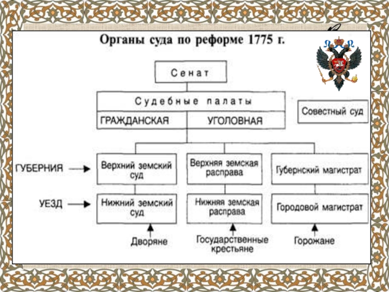 Местное самоуправление великобритании в 20 веке схема