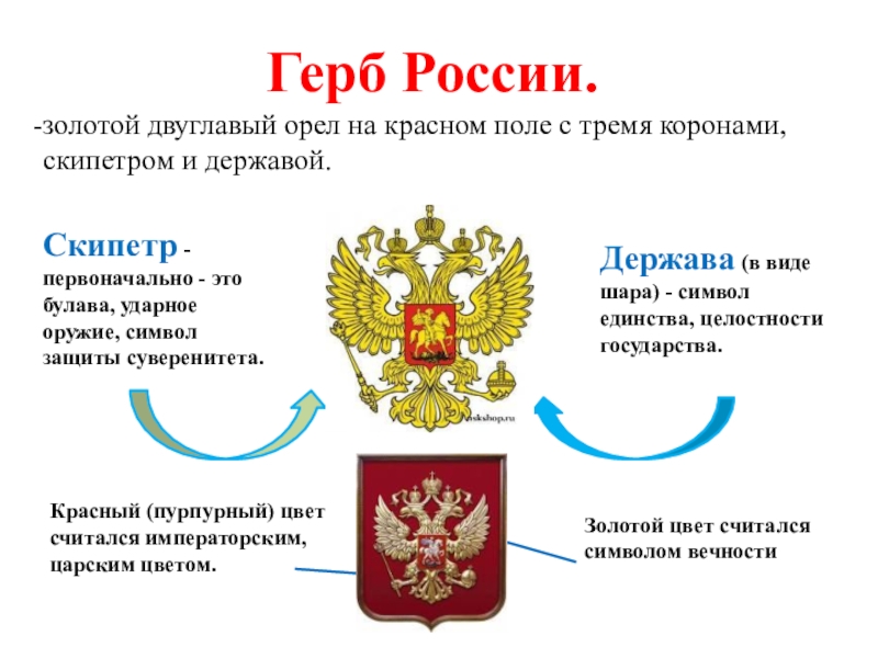 Герб россии презентация 2 класс