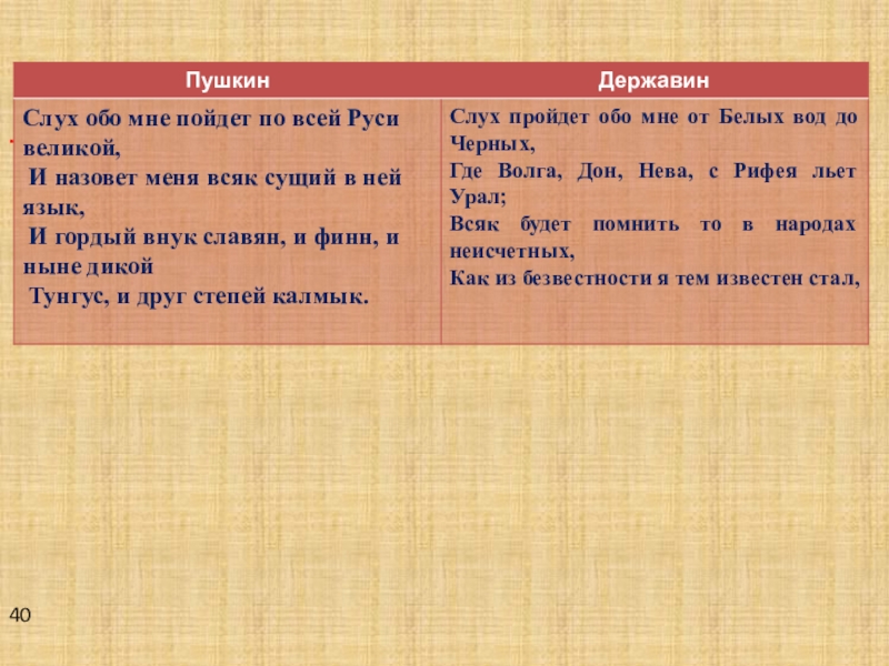 Сравнительный анализ стихотворения я памятник себе воздвиг