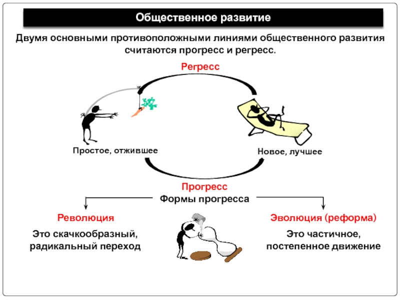 Схема формы прогресса