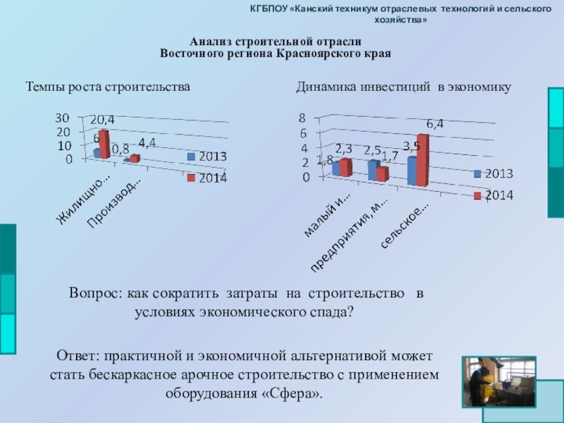 Анализ хозяйства. Техникум отраслевых технологий и сельского хозяйства. КГБПОУ Канский техникум отраслевых технологий и сельского хозяйства. Анализ строительной отрасли. Отраслевой анализ строительной отрасли.