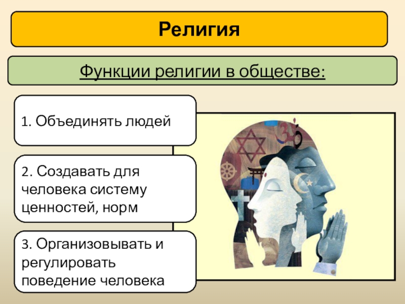 Роль и место религии в современной россии проект по обществознанию 10 класс