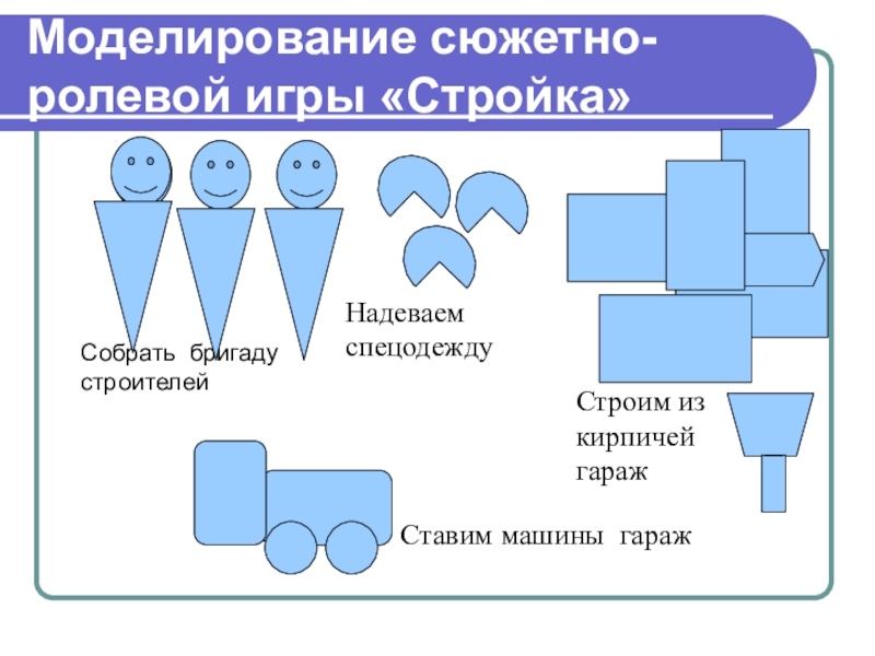 Технологическая карта сюжетно ролевой игры почта