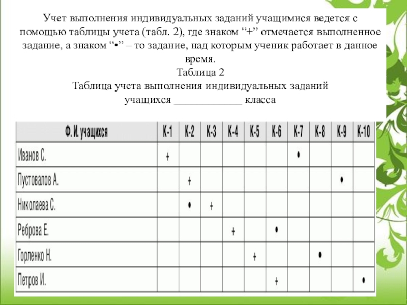 Время выполнения домашнего задания по классам. Таблица учета выполнения заданий. Таблица выполнения заданий для детей. Таблица выполнения заданий учащихся. Таблица контроля выполнения задач.