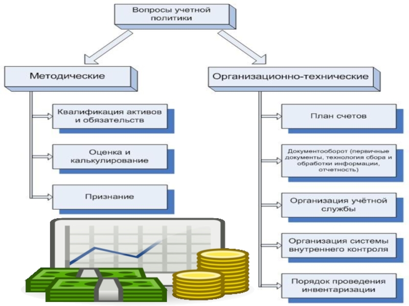 Учетная политика для розничного магазина образец