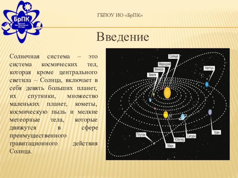 Презентация по физике строение солнечной системы