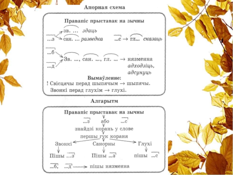 Падпарадкавальныя злучнікі схема