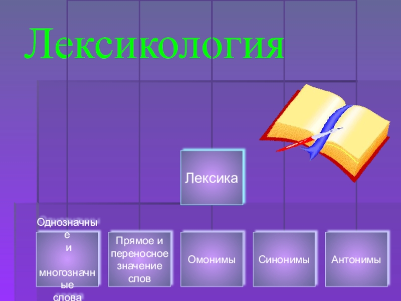 Тема лексикология 5 класс русский язык. Лексикология татар теле презентация. Лексикология татар теле. Лексикология 3 класс. Лексикология татар теле 5 класс.