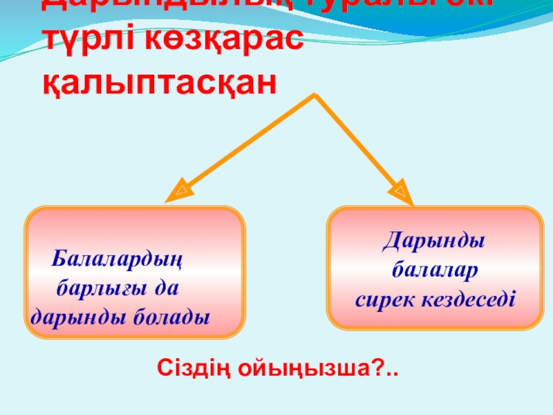 Менің қиялымдағы мектеп 4 сынып презентация