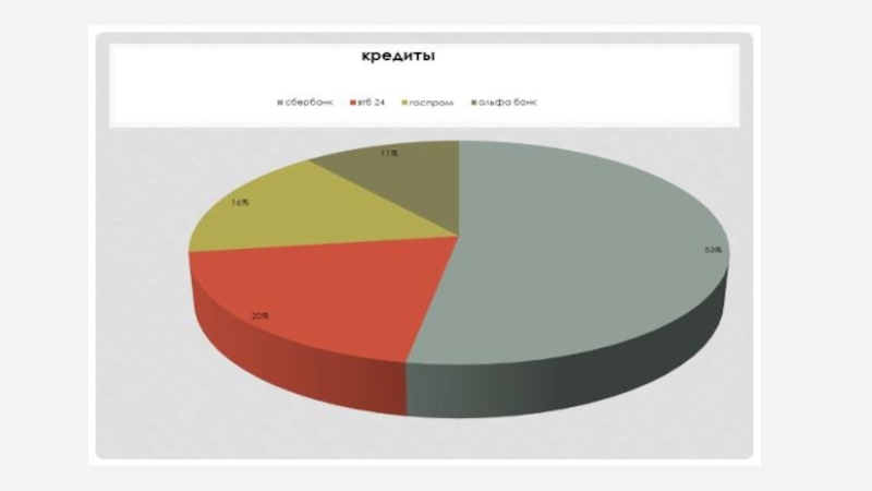 Как выбрать наиболее выгодный кредит презентация