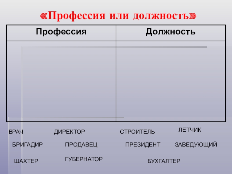 Должность это. Профессия или должность. Профессия специальность должность. Профессия специальность должность примеры. Это профессия или специальность или должность.