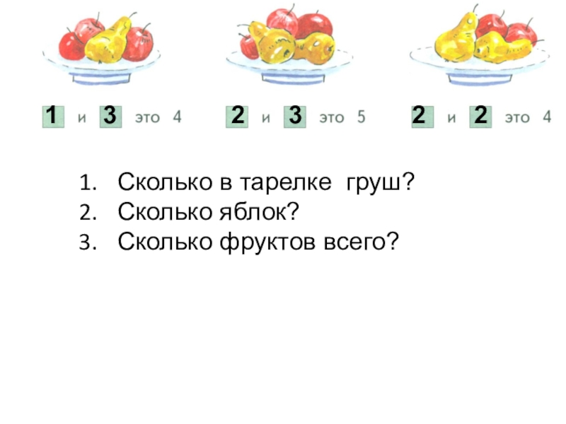 Количество яблок. Учимся выполнять сложение 1 класс. Учимся выполнять сложение 1 класс школа 21 века. Выполни сложение математика 1 класс. Математика в тарелке было яблок и груш сколько всего фруктов.