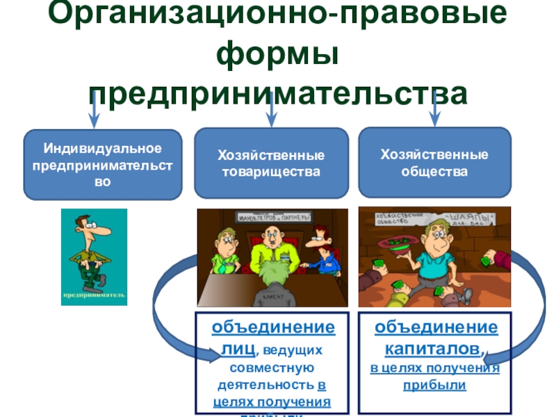 Организационно правовые формы предпринимательства примеры. Организационно-правовая форма это. Организационно-правовые формы предпринимательской деятельности. Организационно правовые формы индивидуального предпринимательства. Организационно-правовые формы предприятий картинки.