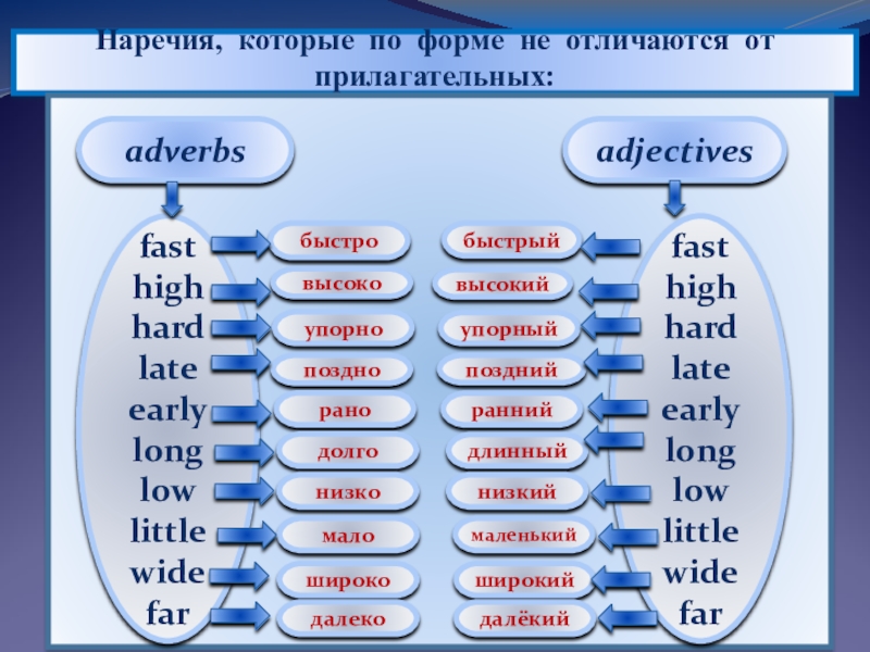 Adjectives в английском языке презентация