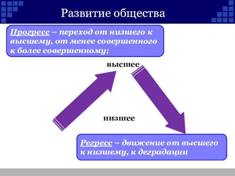 От менее совершенного к более. Переход от низшего к высшему. Направления развития от высшего к низшему. Развитие общества от высшего к низшему. Что такое регресс в развитии общества.