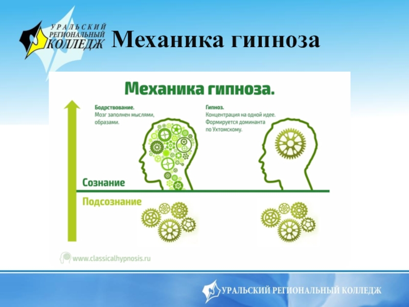 Презентация по психологии гипноз