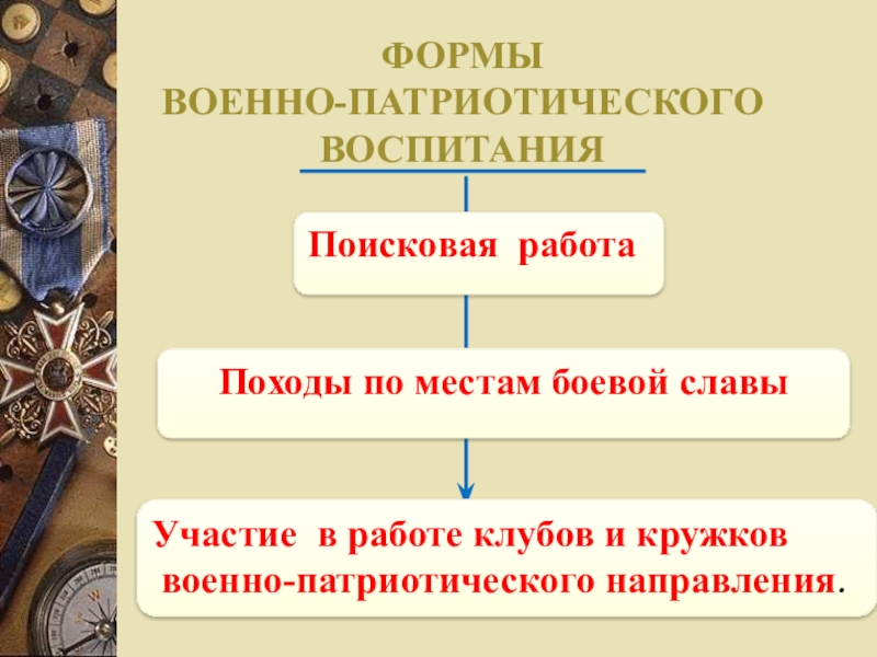 План мероприятий по патриотическому воспитанию молодежи